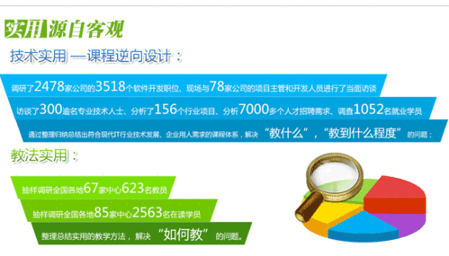 天津軟件開發短期培訓 高效賦能，快速入行